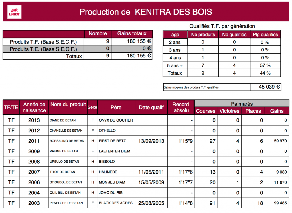 productionkenitra
